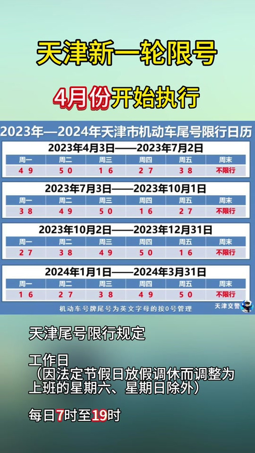 今日大城限号-大城今天限什么号2020-第2张图片 今日大城限号-大城今天限什么号2020-第2张图片