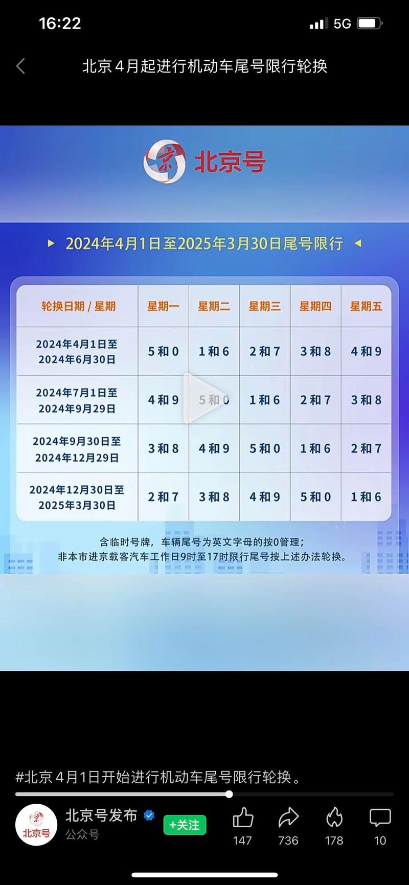 今天北京限号几和几-2025年北京最新限号