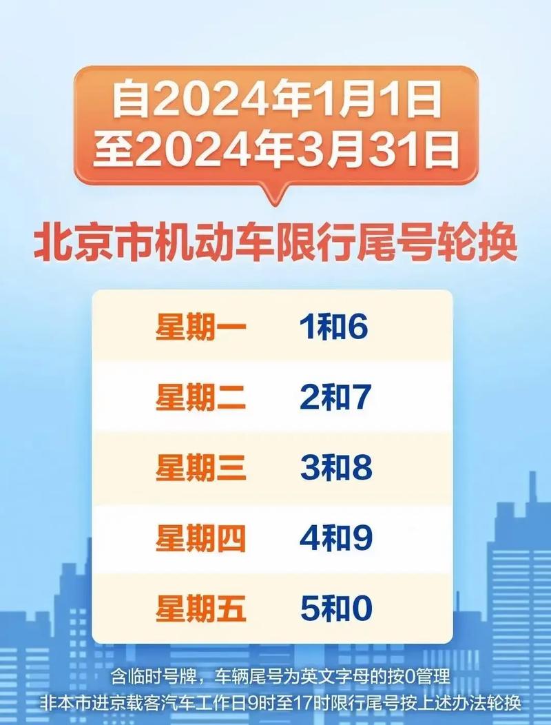 【安新限号查询/安新 限号】-第4张图片 【安新限号查询/安新 限号】-第4张图片