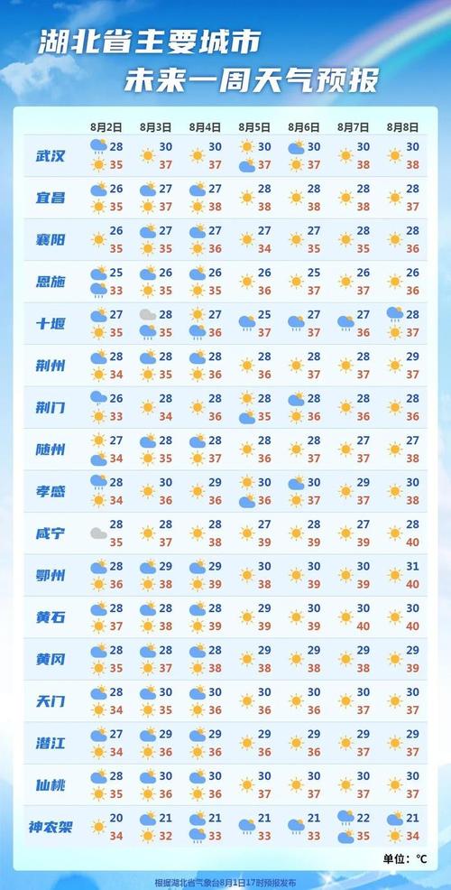 【漳州市天气/漳州市天气预报40天查询】