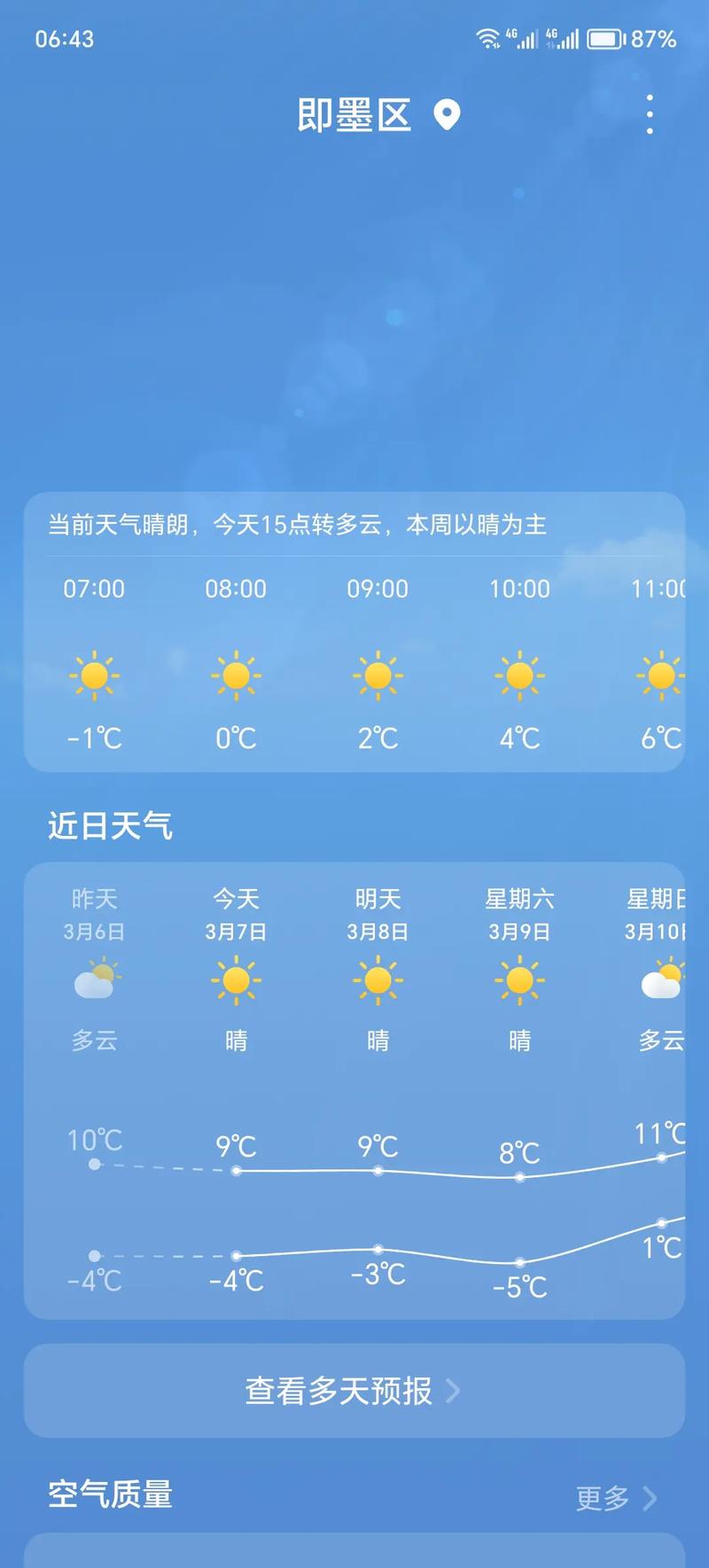 【漳州市天气/漳州市天气预报40天查询】-第4张图片 【漳州市天气/漳州市天气预报40天查询】-第4张图片