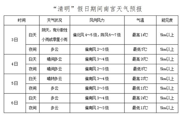 关于“常州天气”你不知道的事