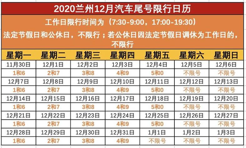 关于“今日兰州限号”你不知道的事-第2张图片 关于“今日兰州限号”你不知道的事-第2张图片