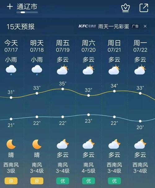 关于“通辽天气预报一周”你不知道的事-第4张图片 关于“通辽天气预报一周”你不知道的事-第4张图片
