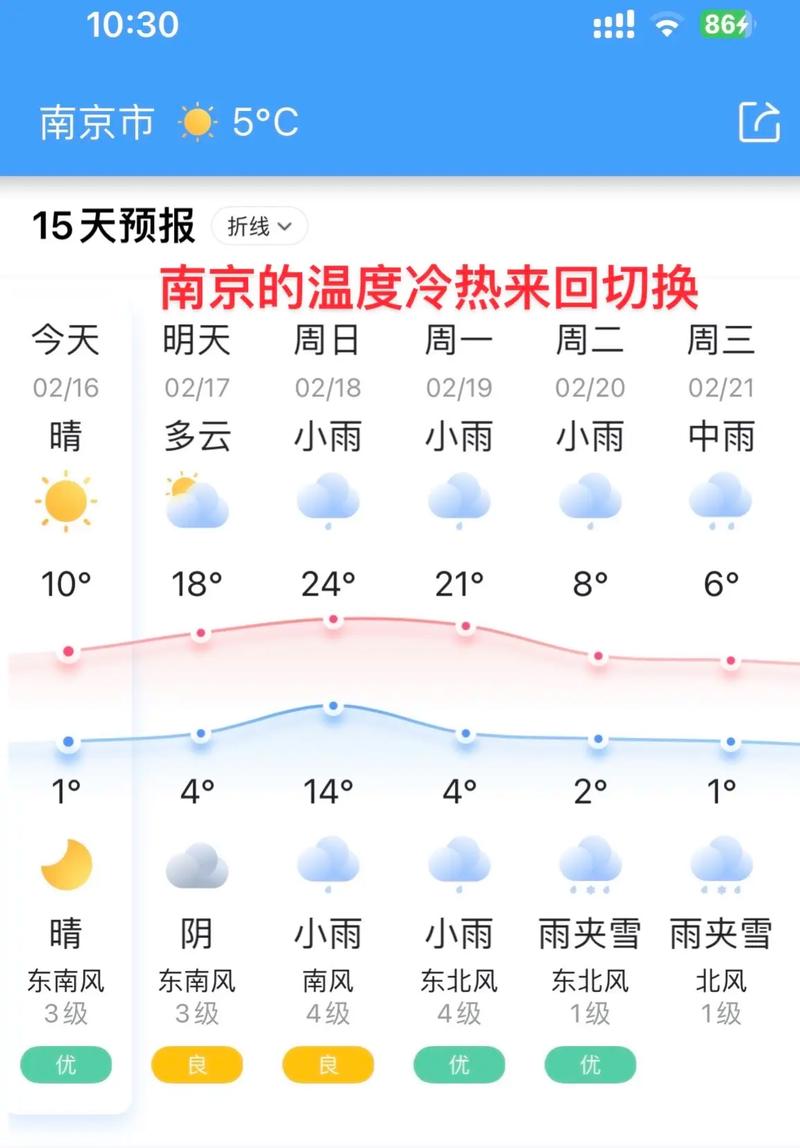 关于“南京天气情况”你不知道的事-第2张图片 关于“南京天气情况”你不知道的事-第2张图片