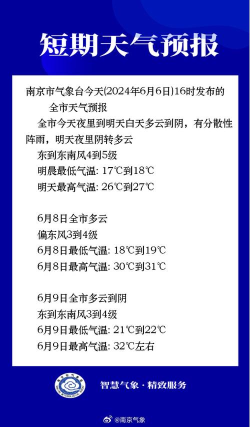 关于“南京天气情况”你不知道的事-第3张图片 关于“南京天气情况”你不知道的事-第3张图片