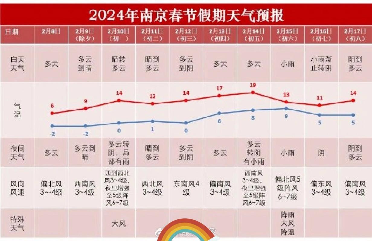 关于“南京天气情况”你不知道的事-第5张图片 关于“南京天气情况”你不知道的事-第5张图片