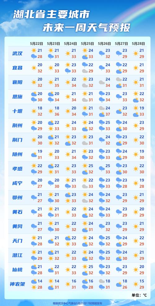 襄阳天气-襄阳天气预报45天准确-第8张图片 襄阳天气-襄阳天气预报45天准确-第8张图片