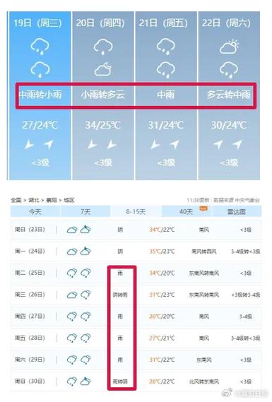襄阳天气-襄阳天气预报45天准确-第9张图片 襄阳天气-襄阳天气预报45天准确-第9张图片