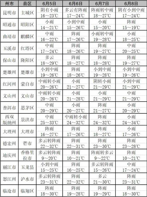 西双版纳天气预报,西双版纳天气预报15天准确一览表图片-第5张图片 西双版纳天气预报,西双版纳天气预报15天准确一览表图片-第5张图片