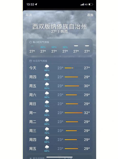 西双版纳天气预报,西双版纳天气预报15天准确一览表图片-第8张图片 西双版纳天气预报,西双版纳天气预报15天准确一览表图片-第8张图片