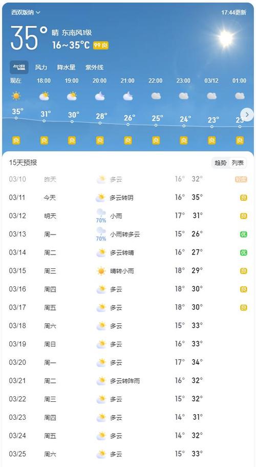 西双版纳天气预报,西双版纳天气预报15天准确一览表图片-第9张图片 西双版纳天气预报,西双版纳天气预报15天准确一览表图片-第9张图片