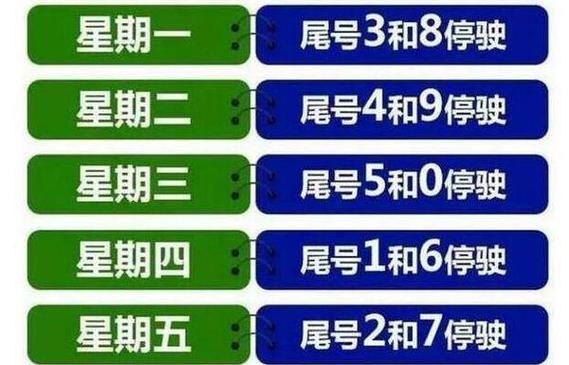 北京最新限号,北京最新限号9月份查询-第7张图片 北京最新限号,北京最新限号9月份查询-第7张图片