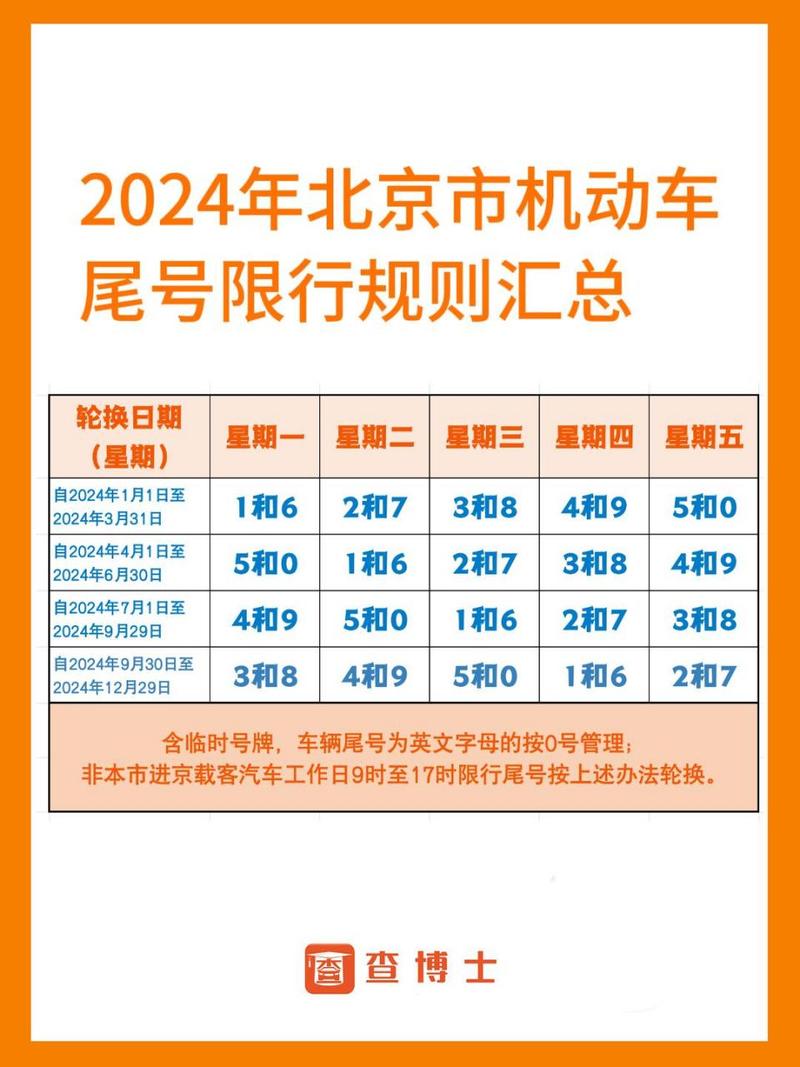北京最新限号,北京最新限号9月份查询-第6张图片 北京最新限号,北京最新限号9月份查询-第6张图片