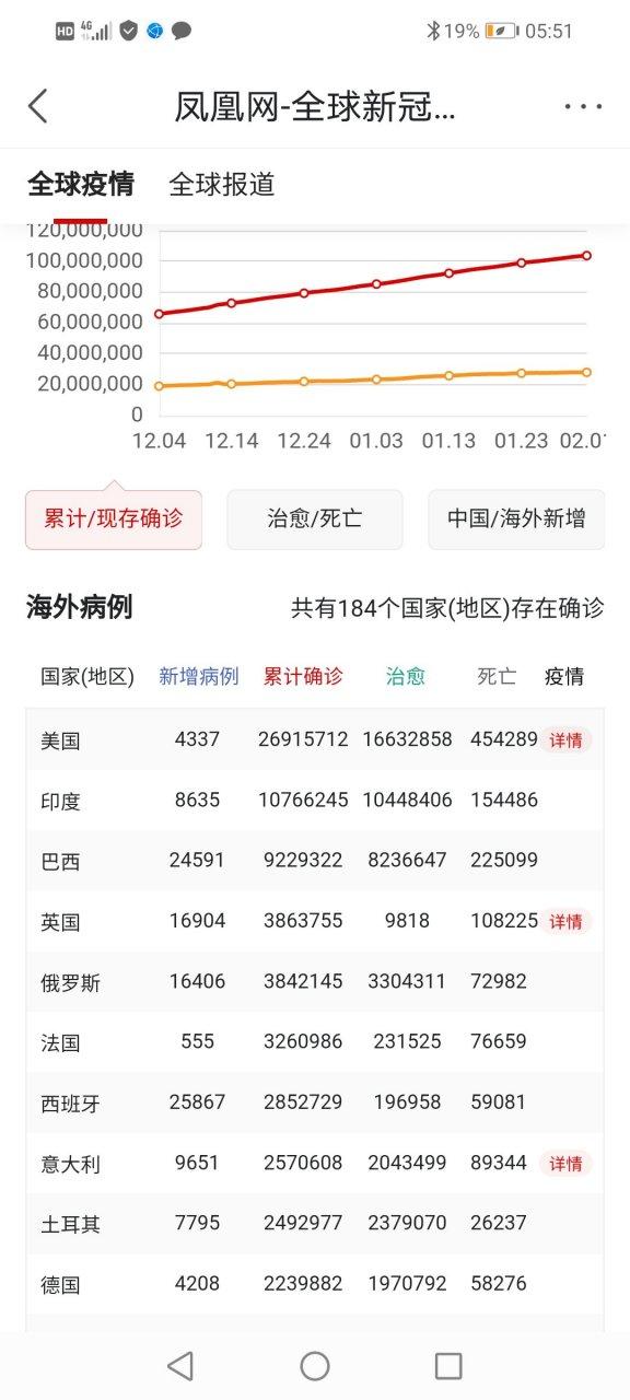 海外新冠疫情,海外新冠疫情实时最新动态-第5张图片 海外新冠疫情,海外新冠疫情实时最新动态-第5张图片