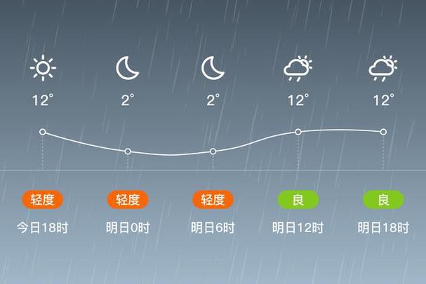 绥化天气预报-绥化天气预报7天-第8张图片 绥化天气预报-绥化天气预报7天-第8张图片