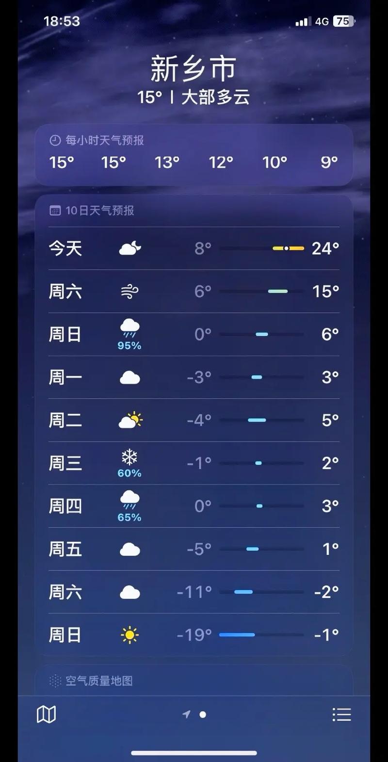 河南新乡天气/河南新乡天气预报30天准确 一个月-第6张图片 河南新乡天气/河南新乡天气预报30天准确 一个月-第6张图片