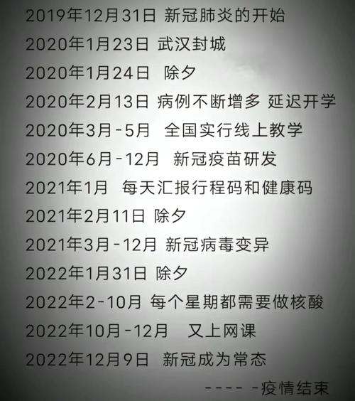 疫情开始时间是几月几日,2019新冠疫情开始时间是几月几日-第4张图片 疫情开始时间是几月几日,2019新冠疫情开始时间是几月几日-第4张图片