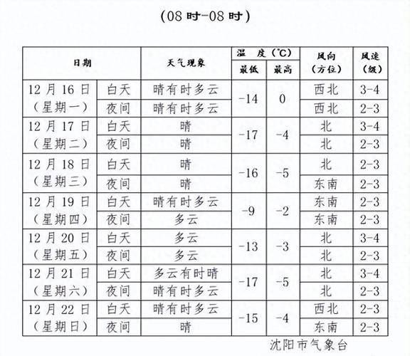 通辽天气,通辽天气预报15天查询最新消息今天-第6张图片 通辽天气,通辽天气预报15天查询最新消息今天-第6张图片