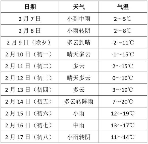沧州天气预报/沧州天气预报40天-第5张图片 沧州天气预报/沧州天气预报40天-第5张图片