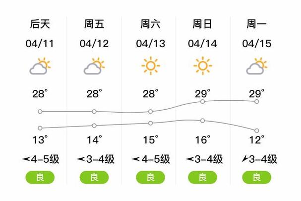 淮安天气预报一周/淮安天气预报一周7天