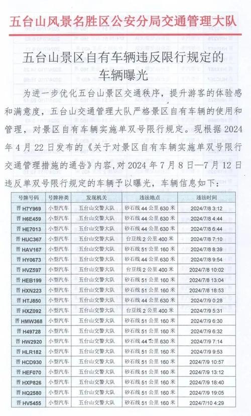 关于“忻州高考限号通知”你不知道的事-第9张图片 关于“忻州高考限号通知”你不知道的事-第9张图片