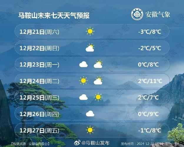 马鞍山天气,马鞍山天气预报30天-第6张图片 马鞍山天气,马鞍山天气预报30天-第6张图片