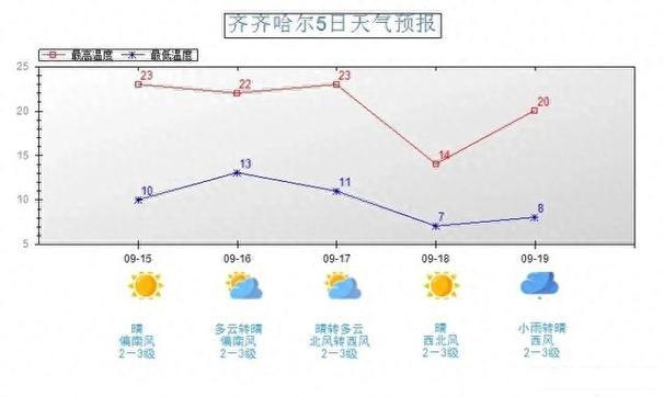 齐齐哈尔天气-齐齐哈尔天气龙江县景兴镇-第2张图片 齐齐哈尔天气-齐齐哈尔天气龙江县景兴镇-第2张图片