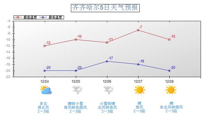 齐齐哈尔天气-齐齐哈尔天气龙江县景兴镇-第6张图片 齐齐哈尔天气-齐齐哈尔天气龙江县景兴镇-第6张图片