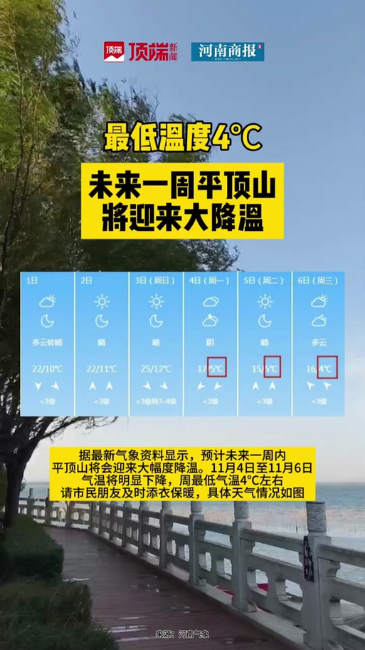 【平顶山天气预报一周/平顶山天气预报一周7天最新消息查询结果】-第1张图片 【平顶山天气预报一周/平顶山天气预报一周7天最新消息查询结果】-第1张图片