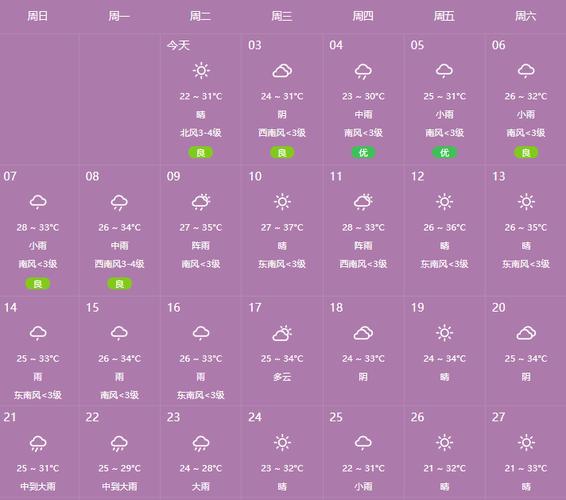 【平顶山天气预报一周/平顶山天气预报一周7天最新消息查询结果】-第3张图片 【平顶山天气预报一周/平顶山天气预报一周7天最新消息查询结果】-第3张图片