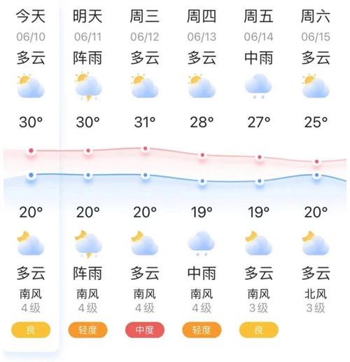 【辽宁锦州天气/辽宁锦州天气最新通报】-第1张图片 【辽宁锦州天气/辽宁锦州天气最新通报】-第1张图片
