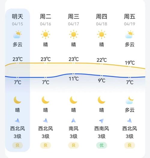 【辽宁锦州天气/辽宁锦州天气最新通报】-第2张图片 【辽宁锦州天气/辽宁锦州天气最新通报】-第2张图片