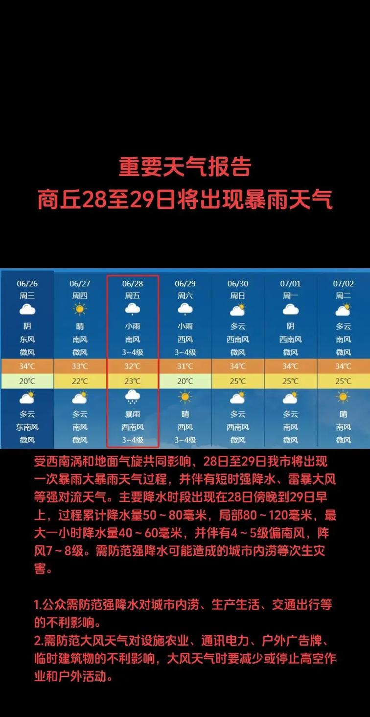 【商丘市天气预报/商丘市天气预报一个月】-第6张图片 【商丘市天气预报/商丘市天气预报一个月】-第6张图片