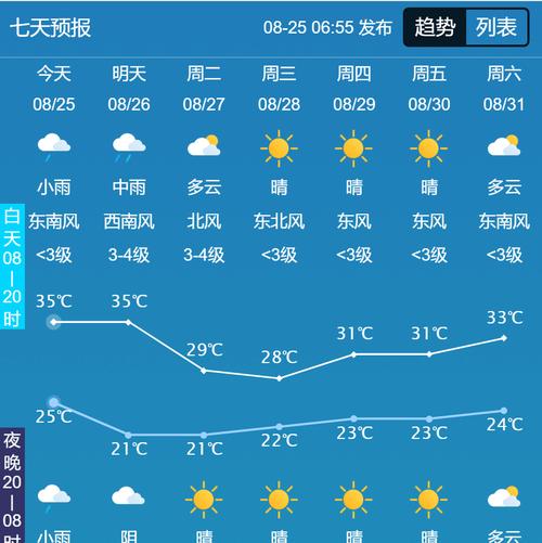 【商丘市天气预报/商丘市天气预报一个月】-第7张图片 【商丘市天气预报/商丘市天气预报一个月】-第7张图片