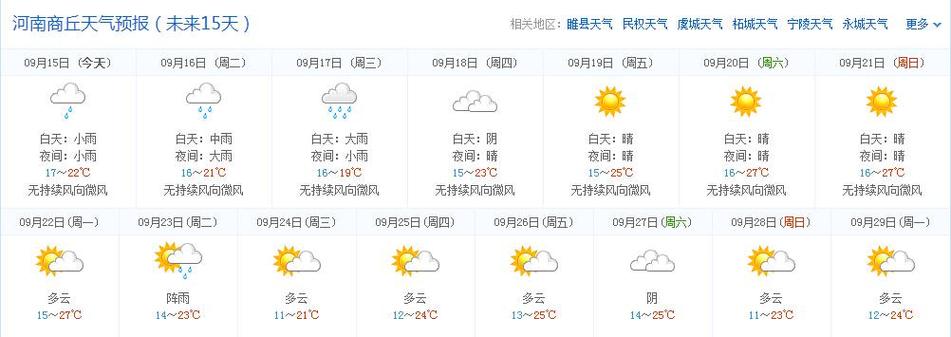 【商丘市天气预报/商丘市天气预报一个月】-第8张图片 【商丘市天气预报/商丘市天气预报一个月】-第8张图片