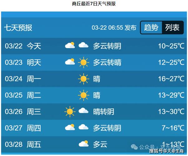 【商丘市天气预报/商丘市天气预报一个月】-第10张图片 【商丘市天气预报/商丘市天气预报一个月】-第10张图片