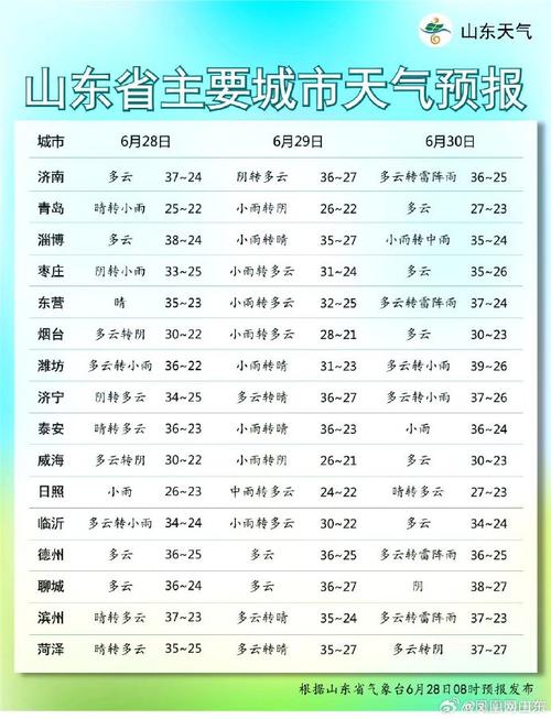 【淄博天气预报/淄博天气预报30天准确 一个月查询】-第4张图片 【淄博天气预报/淄博天气预报30天准确 一个月查询】-第4张图片