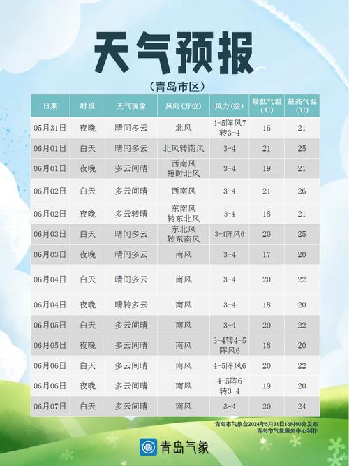青岛明天天气,青岛明天天气预报情况查询-第8张图片 青岛明天天气,青岛明天天气预报情况查询-第8张图片