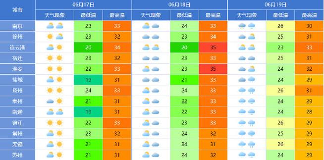 淮北天气预报/淮北天气预报15天查询百度-第4张图片 淮北天气预报/淮北天气预报15天查询百度-第4张图片