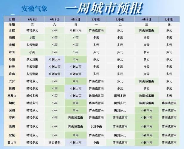 淮北天气预报/淮北天气预报15天查询百度-第5张图片 淮北天气预报/淮北天气预报15天查询百度-第5张图片