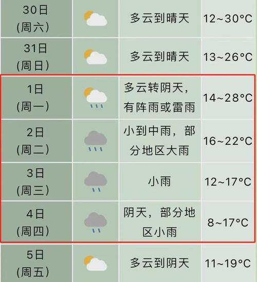 淮北天气预报/淮北天气预报15天查询百度-第7张图片 淮北天气预报/淮北天气预报15天查询百度-第7张图片