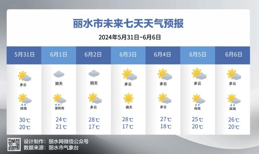 关于“丽水天气”你不知道的事-第6张图片 关于“丽水天气”你不知道的事-第6张图片