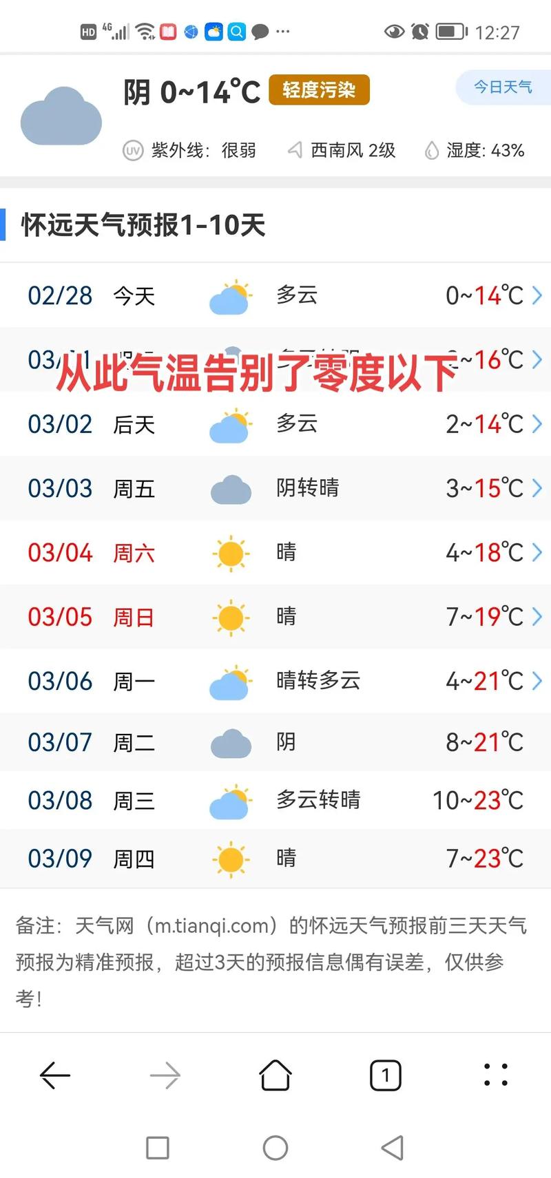 【怀远天气/怀远天气预报30天】-第2张图片 【怀远天气/怀远天气预报30天】-第2张图片