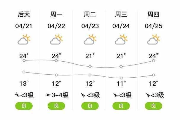 【怀远天气/怀远天气预报30天】-第3张图片 【怀远天气/怀远天气预报30天】-第3张图片