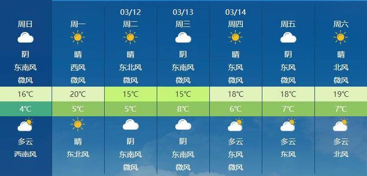 【怀远天气/怀远天气预报30天】-第4张图片 【怀远天气/怀远天气预报30天】-第4张图片