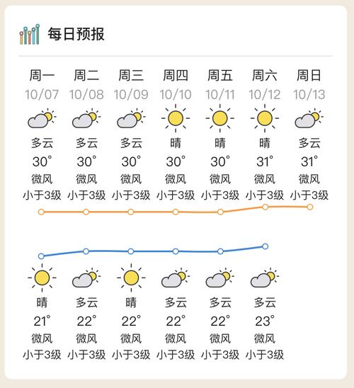 广东惠州天气，广东惠州天气未来30天