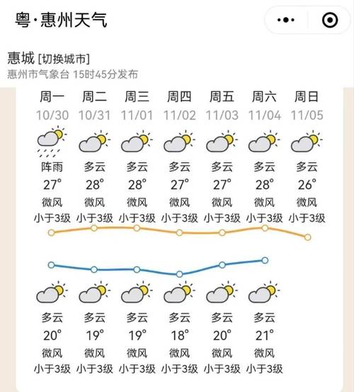 广东惠州天气,广东惠州天气未来30天-第5张图片 广东惠州天气,广东惠州天气未来30天-第5张图片