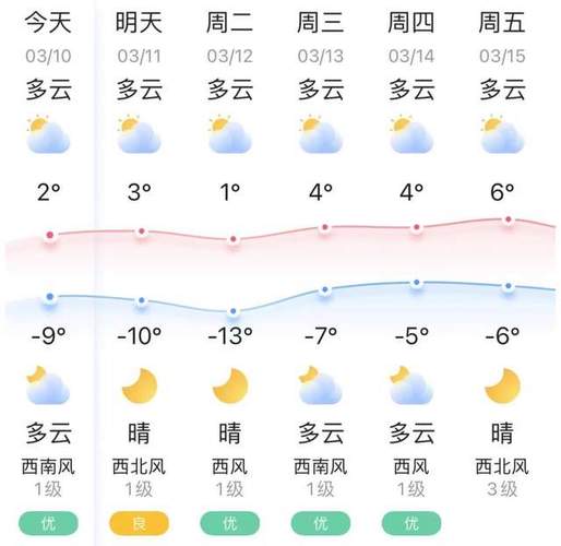 关于“绥化地区天气预报”你不知道的事-第7张图片 关于“绥化地区天气预报”你不知道的事-第7张图片