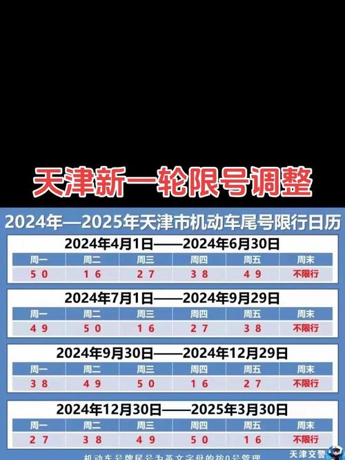 【天津今日限行尾号/天津今日限行尾号多少】-第5张图片 【天津今日限行尾号/天津今日限行尾号多少】-第5张图片